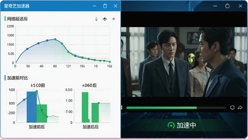 一张爱奇艺加速器运行时的效果图,屏幕左侧显示网络延迟曲线和加速前后的对比数据,右侧是正在流畅播放的高清视频画面,画面中播放着热播剧,底部有“加速中”的绿色标识,整体风格写实,科技蓝与绿色搭配,画质清晰,无多余元素。