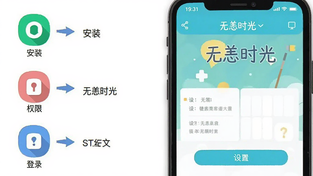 分步教程风格,画面主体为手机屏幕上的“无恙时光”应用设置界面,旁边分布着图标和箭头指示,标注“安装”、“权限”、“登录”等步骤,背景为纯白色,布局为左右分栏,风格为扁平化设计,色彩明快,细节清晰,图片中包含“无恙时光”字样,画质干净无多余元素