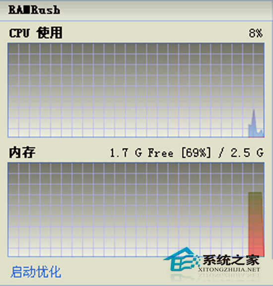 RAMRush �ڴ��Ż� ��ͼ ��׿��