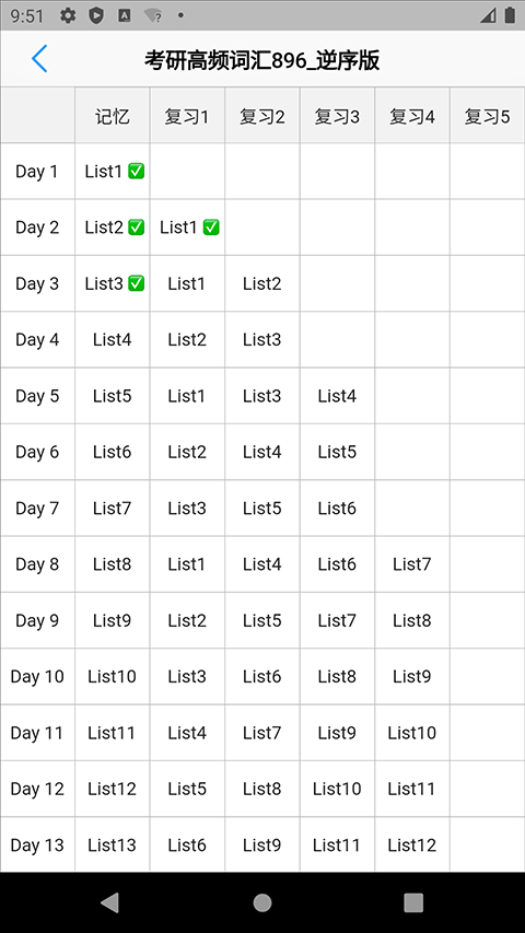 List������9.5.14 ��Ч���ʼ��乤��