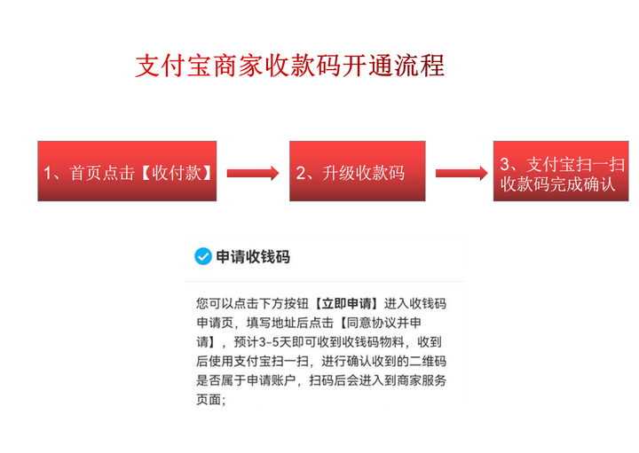 商户收银宝 收款码 申请办理流程 图文教程