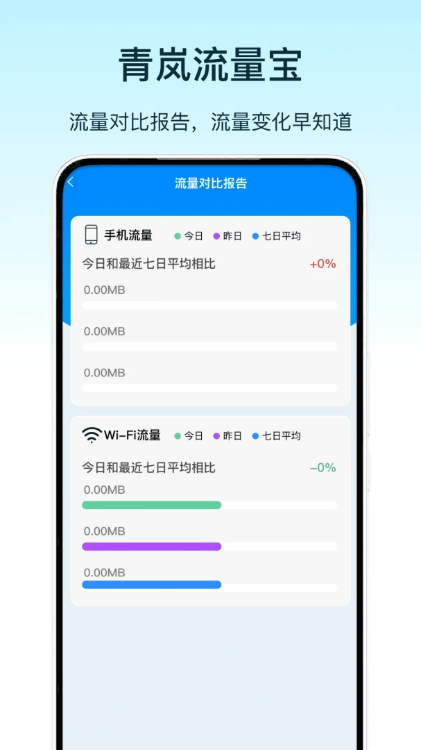 流量宝2026 流量监控管理工具 流量宝2026 流量监控管理工具