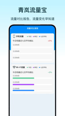 流量宝2026 流量监控管理工具 流量宝2026 流量监控管理工具