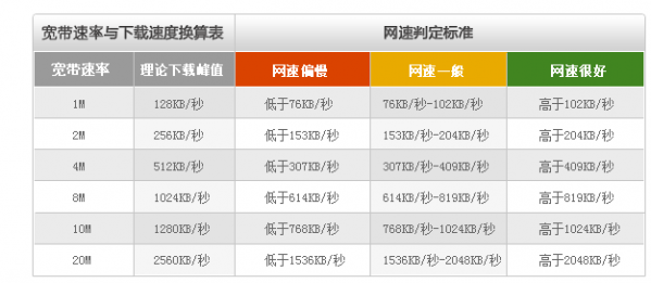 中国电信宽带测速器2026官方版 智能网络测速工具 中国电信宽带测速器2026官方版 智能网络测速工具