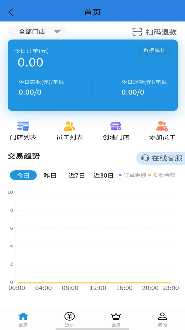 ��ͥ�����̻���1.2.6 �̻���Ӫ����