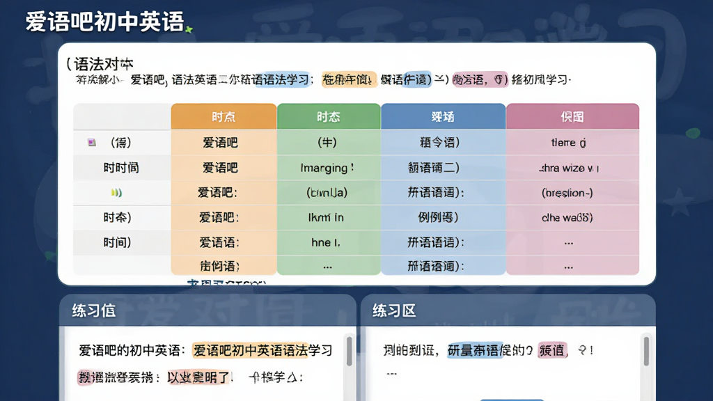 主体:爱语吧初中英语语法学习界面,展示时态对比表格与例句,布局:上方语法讲解区,下方练习区,排版:逻辑清晰,标注