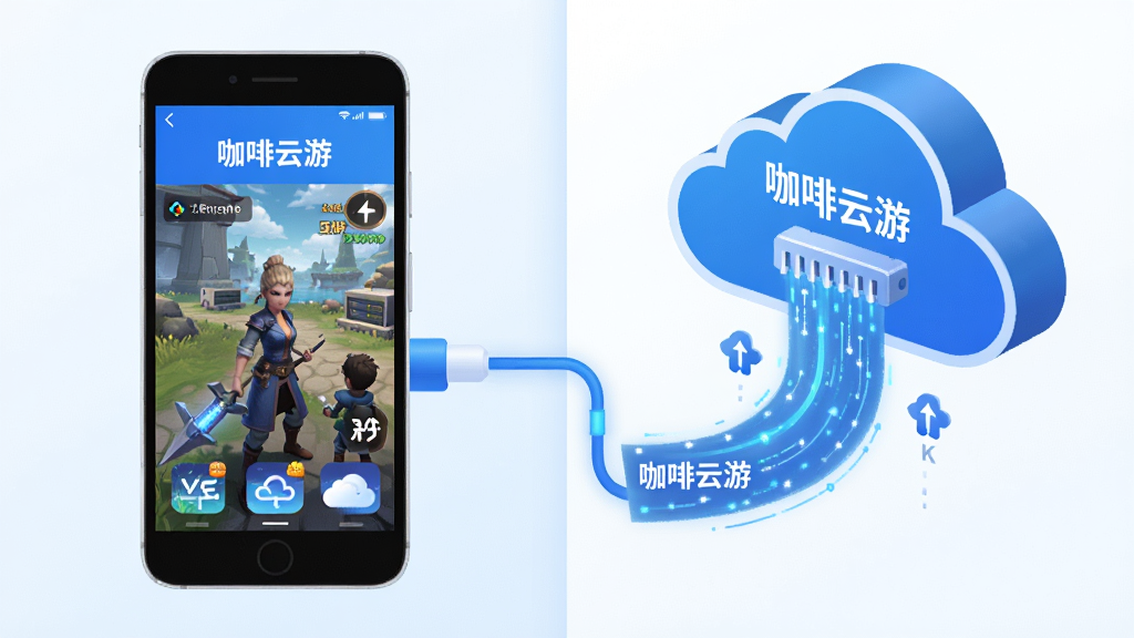 主体:一部低配手机与云端服务器连接,手机屏幕上显示“咖啡云游”正在流畅运行大型游戏,布局:左右分割构图,左侧为手机,右侧为云端数据流,排版清晰,风格:科技感插画,主色调蓝色与白色,细节:数据流中带有“咖啡云游”字样,画质:4K高清,干净,无多余元素