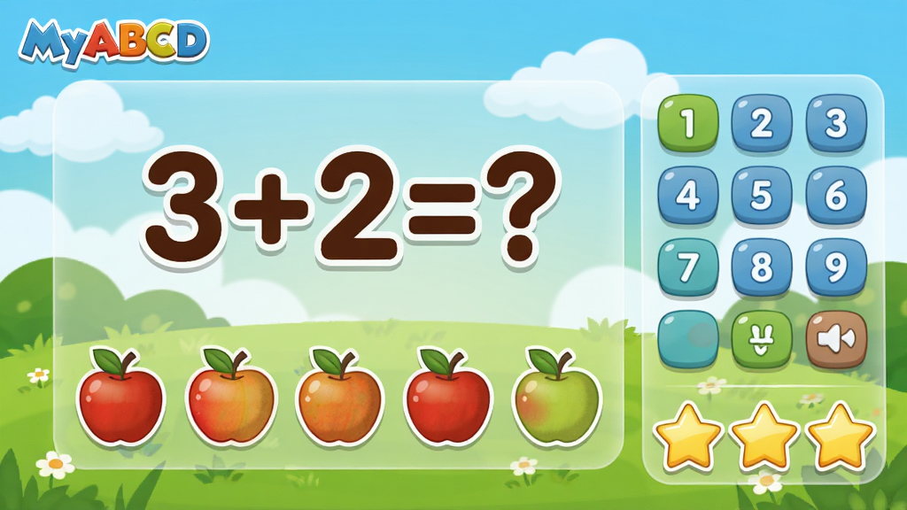 主体:MyABCD的数学游戏界面,屏幕上出现“3+2=?”的题目,下方有五个苹果可供点选。布局:中央为题目,右侧有数字键盘,下方为奖励星星。排版:大字题目,清晰按钮。风格:儿童插画风加半透明质感。细节:背景有草地与天空,带有“MyABCD”标识。画质:高清,明亮,干净。