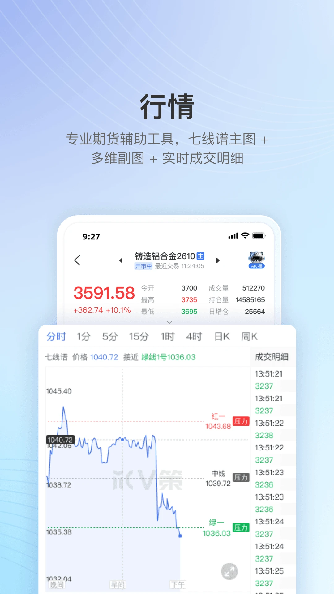 V��3.3.6 ������������