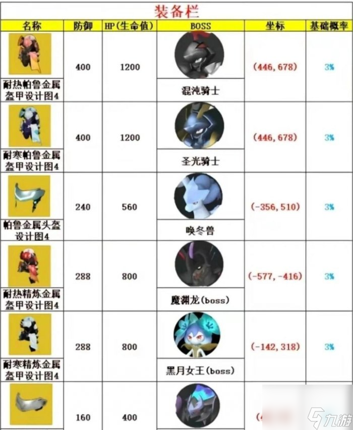 幻兽帕金(MOD菜单)安卓版 玩法攻略