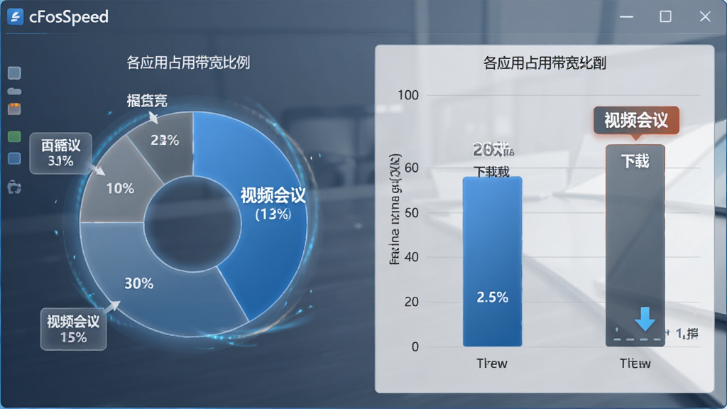 主体:cFosSpeed带宽分配图表。布局:饼状图与柱状图结合,展示各应用占用带宽比例,并突出“视频会议”与“下载”的平衡。排版:图表数据清晰。风格:简约商务风,蓝灰色调。细节:图表带有动态效果,关键数据有高亮标注。画质:4K高清,干净,无多余元素。