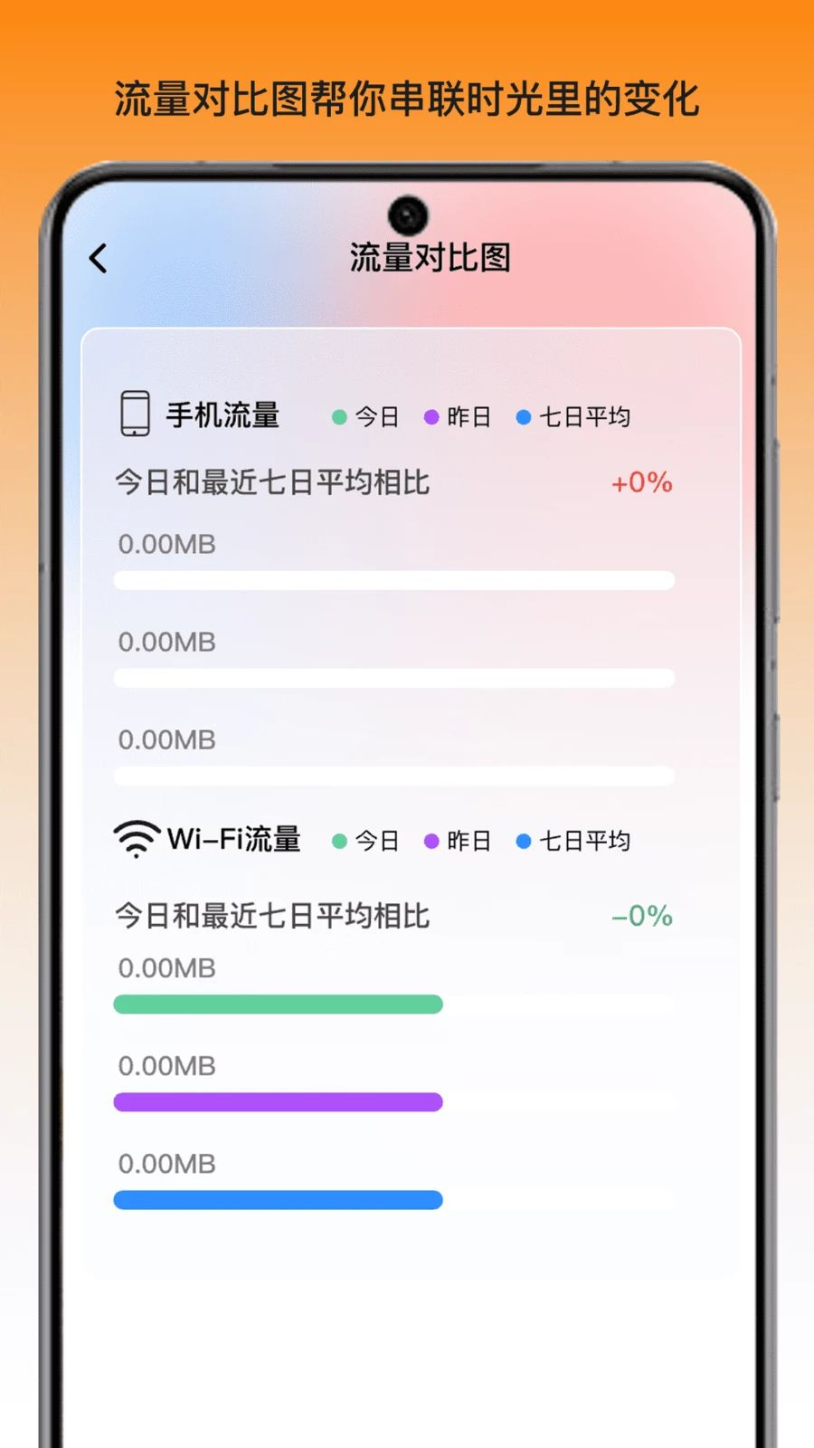 橙光流量站1.3.3 流量管理助手 橙光流量站1.3.3 流量管理助手