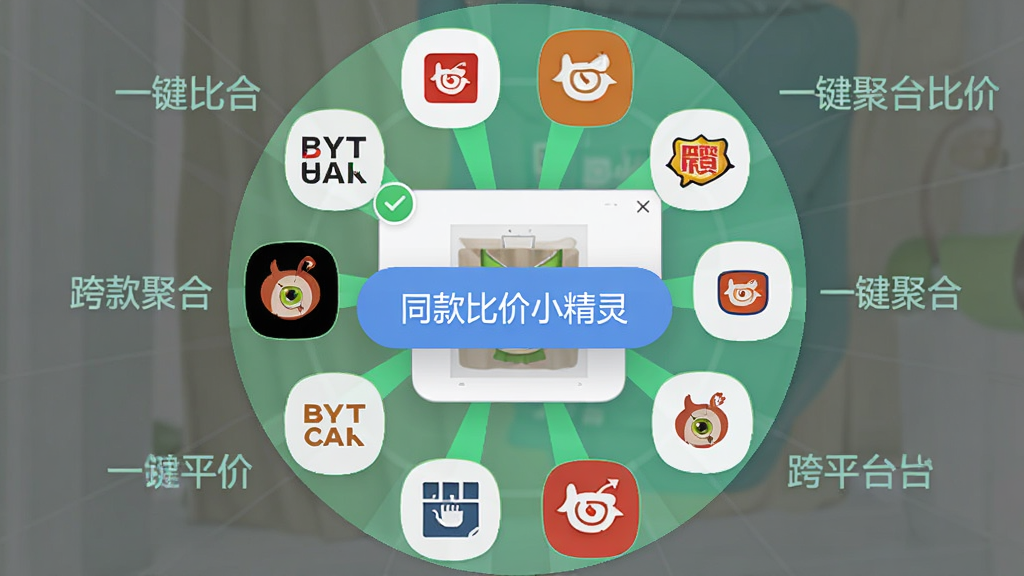 一张软件功能示意图,主体为“同款比价小精灵”的悬浮窗功能按钮,点击后展开多个电商平台Logo图标,布局为圆形排列环绕中心商品,风格扁平化设计,细节突出“一键聚合”和“跨平台比价”字样,画质通透干净,无多余元素。
