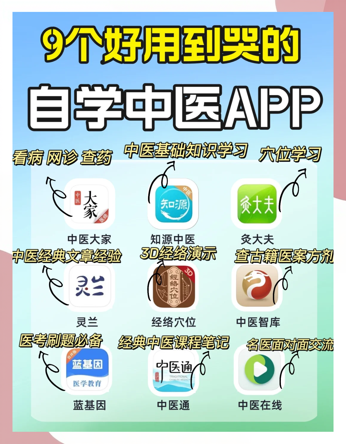�����ҽ����ios��app ��ҽѧϰ���﹤�� ��װ�̳�