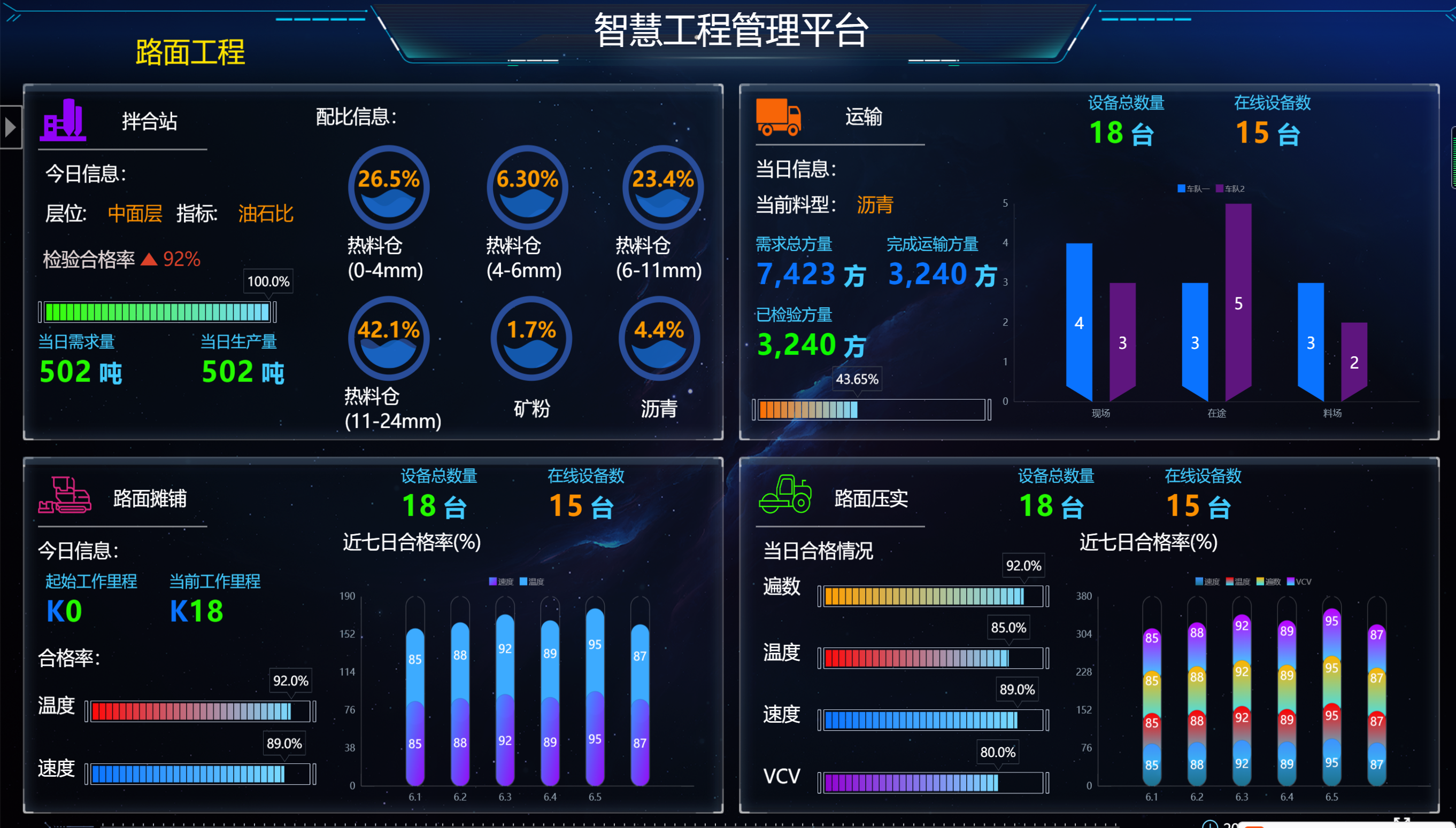 智慧工程云平台 项目协同管理 界面截图