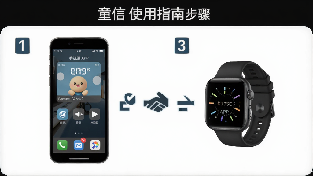 童信使用指南操作步骤图解,展示手机端APP与手表端配对的流程示意图,步骤以数字1-3标注,画面包含手机和手表设备,风格简洁明了,画质清晰,无多余元素