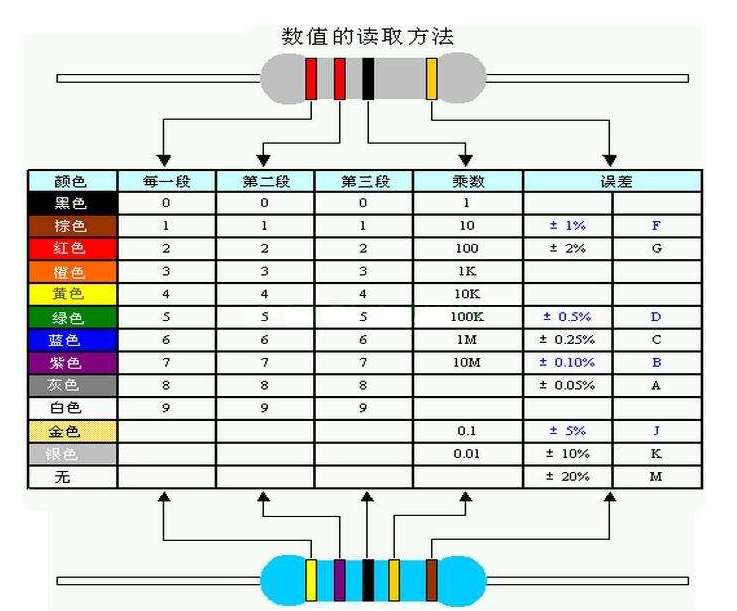 色环电阻识别程序 安卓版 怎么用