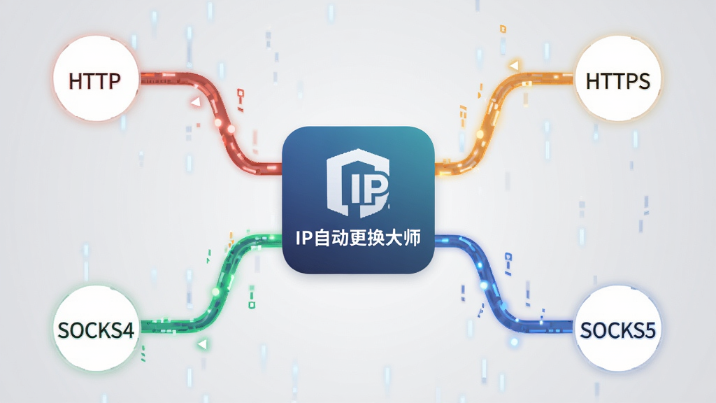 软件“IP自动更换大师”的多协议兼容示意图,画面中央为软件图标,四周延伸出四条不同颜色的线路分别连接HTTP、HTTPS、SOCKS4、SOCKS5标识,背景为浅灰色渐变,布局呈放射状,风格扁平化科技感,细节包括线路上的数据流动光点,画质高清,干净,无多余元素