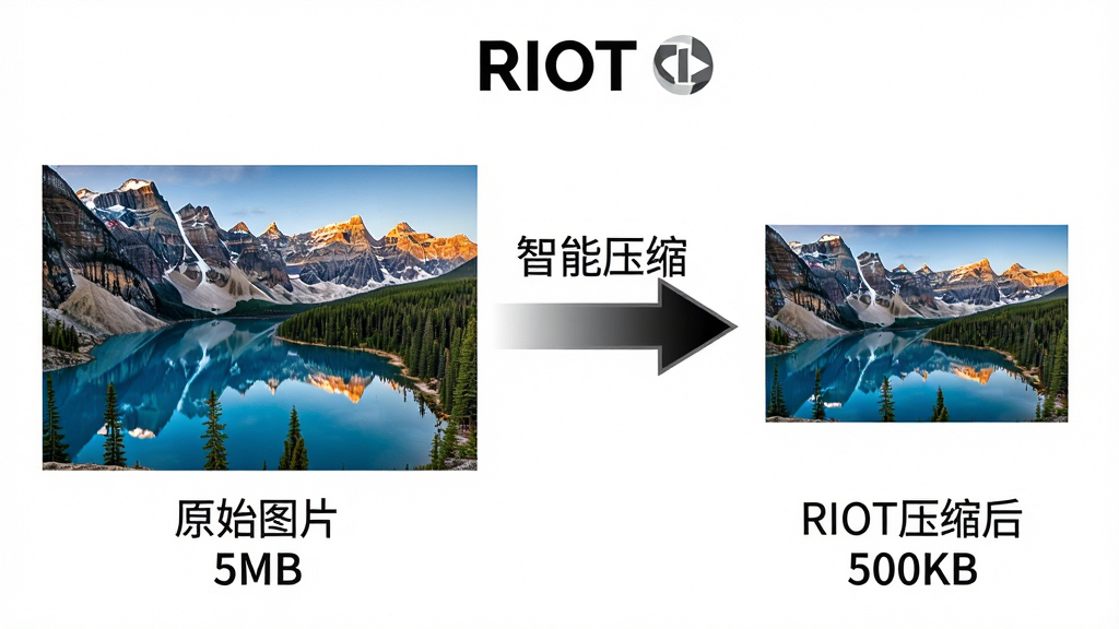 һ��չʾRIOT����ѹ�����ܵ�ʾ��ͼ�����������һ�Ÿ���羰��Ƭ��ע