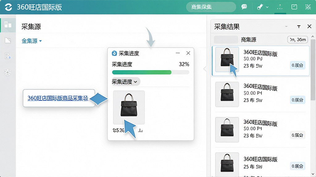 一张展示360旺店国际版商品采集功能的图片。主体为软件界面中一个商品链接被拖拽进入采集框的示意图,旁边显示采集进度条与商品缩略图。布局为左右结构,左侧为采集源,右侧为采集结果列表。风格为简洁工具风,色调明亮。细节上带有箭头引导与百分比数值。画质高清,干净无多余元素。