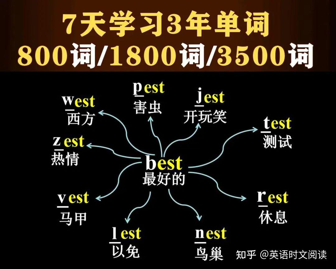 疯狂学单词高效记忆法快速提升词汇量实操分享配图