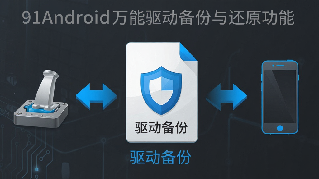 һ��չʾ91Android�������������뻹ԭ���ܵ�AI��ͼ������������һ�����ж���ͼ������������ļ�������ǵ���ϵͳ�̷����Ҳ����ֻ��豸ͼ�꣬�м��м�ͷ��ʾ�����뻹ԭ��˫�����̣�������Ϊ��������Ƽ��磬��ɫ�����������Ϊ�������ֶԳƣ������������޶���װ�Σ�ͼƬ�����ֱ�ע���������ݡ�