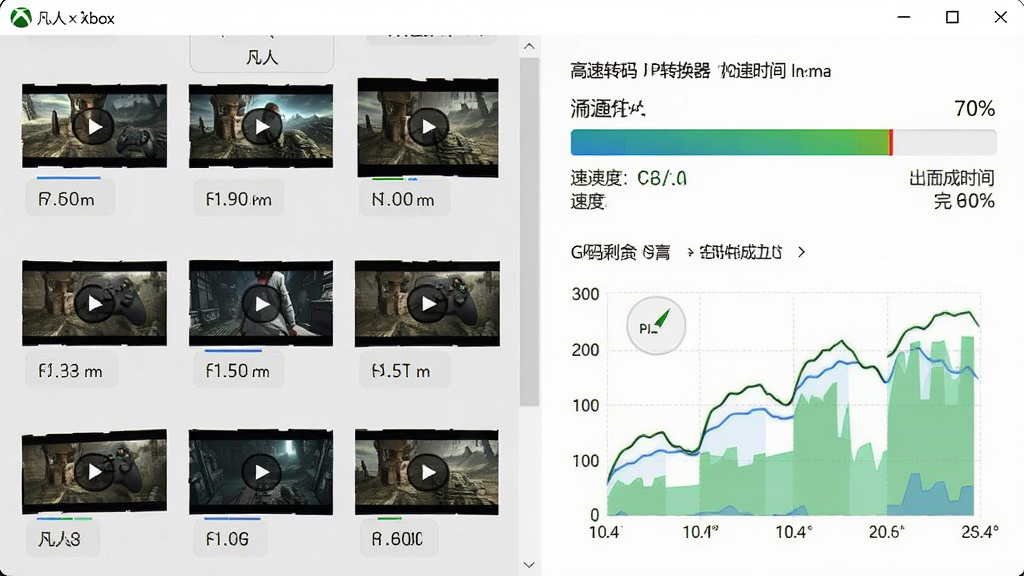 凡人xbox视频转换器批量转换界面,画面左侧排列多个视频文件缩略图,右侧显示高速转码进度条与GPU占用率图表,布局为左右分栏,风格为现代极简,细节包含速度数值、剩余时间、完成百分比,画质清晰锐利,无多余元素