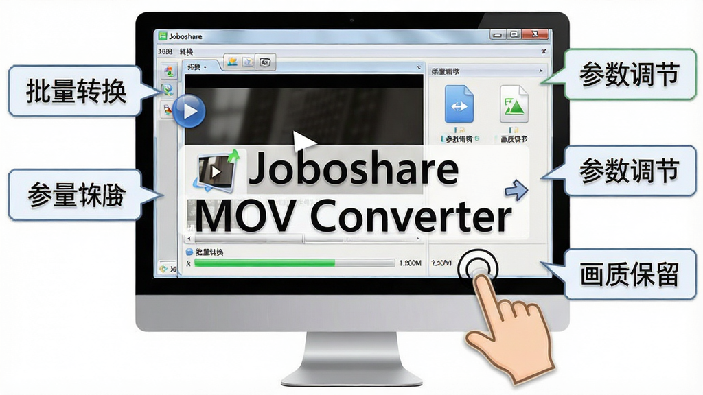 Joboshare MOV Converter 使用技巧示意图,画面展示电脑屏幕上软件正在转换视频,旁边有提示文字框标注