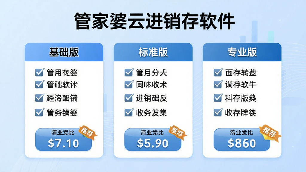 管家婆云进销存软件收费版本对比示意图,画面中央为三列价格卡片分别标注基础版、标准版、专业版,软件名称“管家婆云进销存软件”显示在顶部,每列卡片内包含功能勾选列表与价格标签,背景为淡蓝色渐变商务风格,布局为横向三栏对比,细节包含勾选图标、价格数字、推荐标签,画质清晰干净,无多余装饰