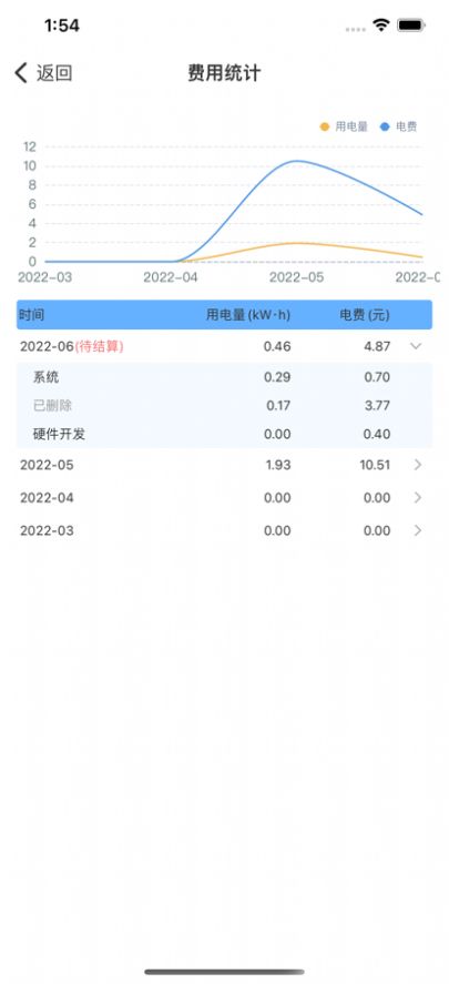 Zdian����app�ٷ�����