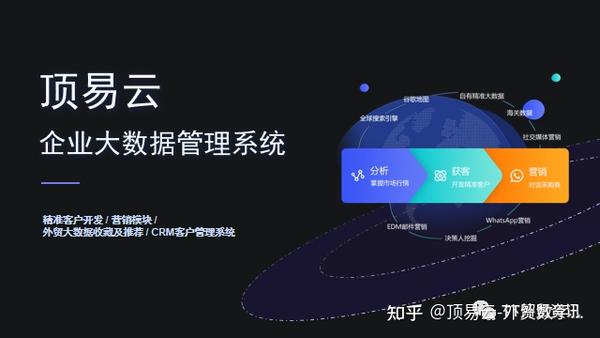 顶易中国客户开发与跟踪系统 客户管理 安卓版