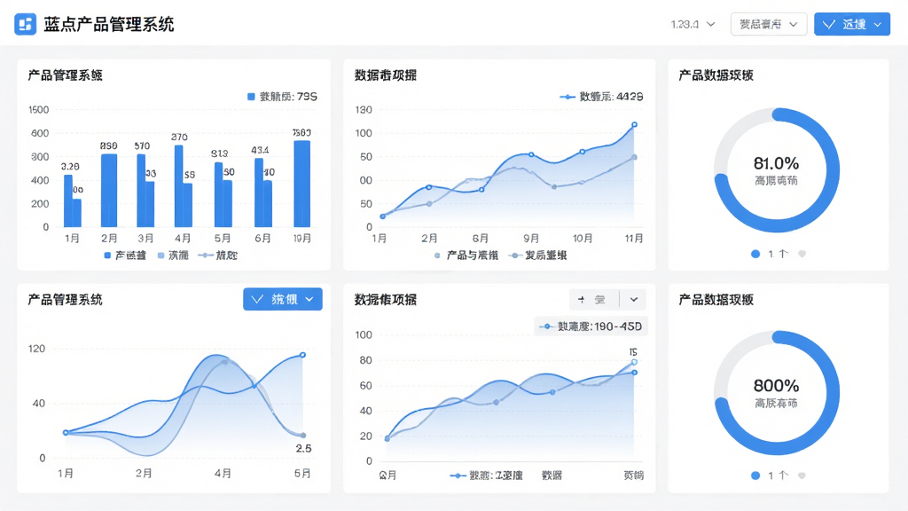 蓝点产品管理系统数据看板界面,画面展示多个数据图表模块,包含柱状图、折线图与环形进度图,整体布局采用网格排列,风格清爽科技感,细节包含数值标注、图例说明与筛选按钮,画质清晰,干净,无多余元素
