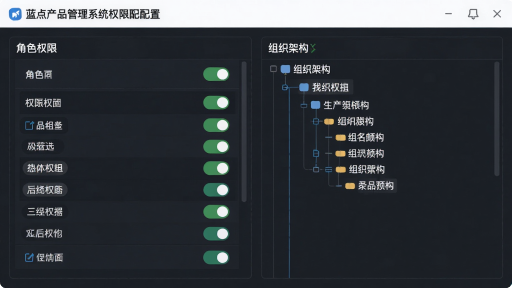 蓝点产品管理系统权限配置界面,画面展示角色权限勾选面板与组织架构树状图,整体布局左右分栏,风格严谨专业,细节包含权限开关、角色标签与层级连线,画质清晰,干净,无多余元素