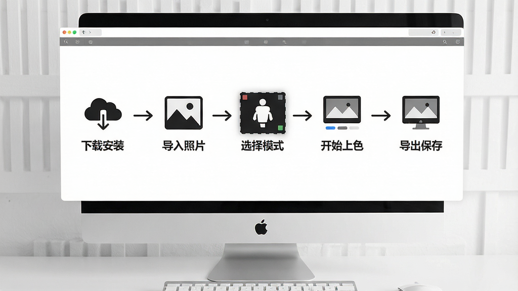 黑白照片上色软件使用指南示意图,画面主体为电脑屏幕上显示软件操作步骤流程图,流程图包含下载安装、导入照片、选择模式、开始上色、导出保存五个步骤,画面布局采用横向流程图排版,风格为扁平化信息图风,细节包括每一步的图标和简短文字说明,画质高清,画面干净,无多余元素