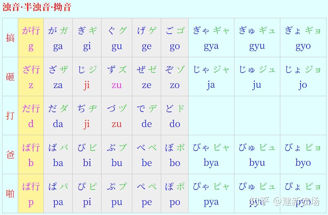 日语五十音速成一日通 五十音图 安卓版 界面截图