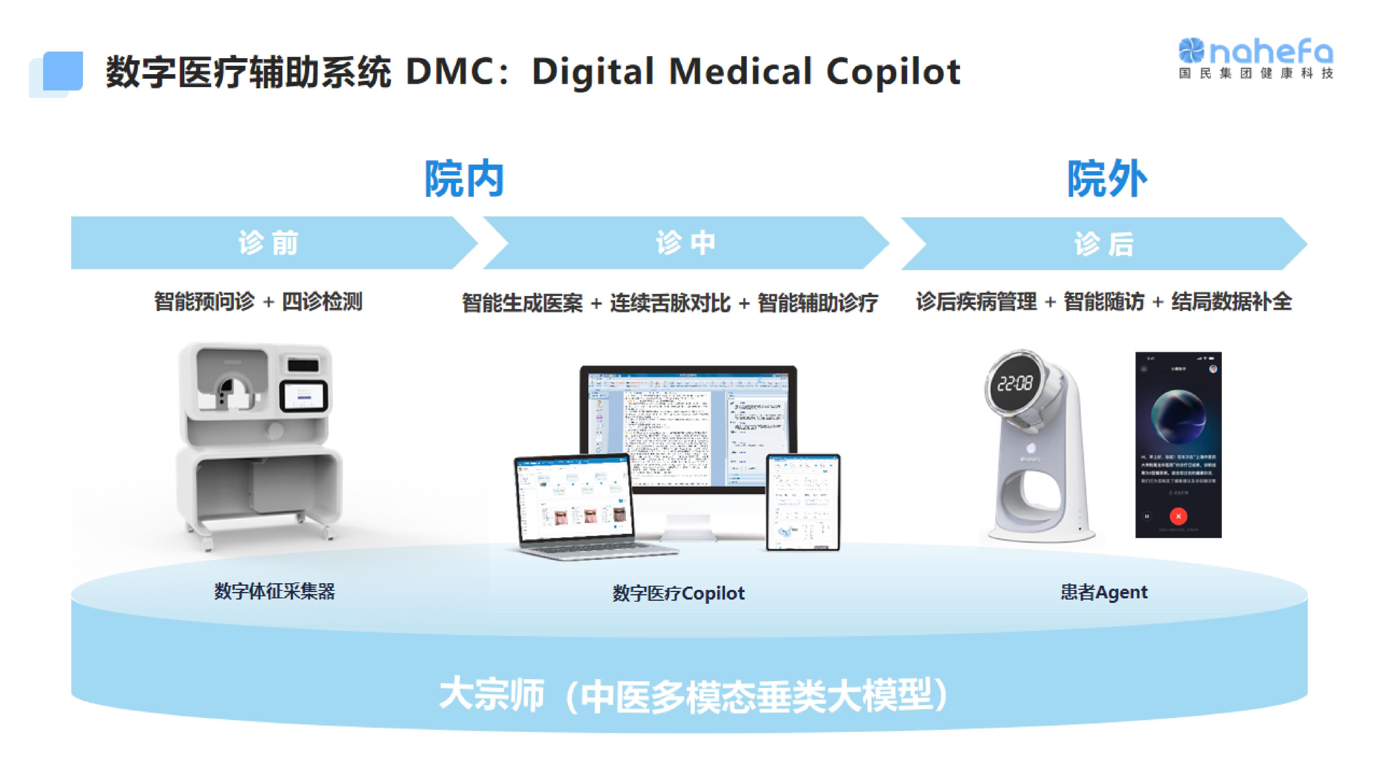 数字中医在基层医疗机构实际应用场景配图
