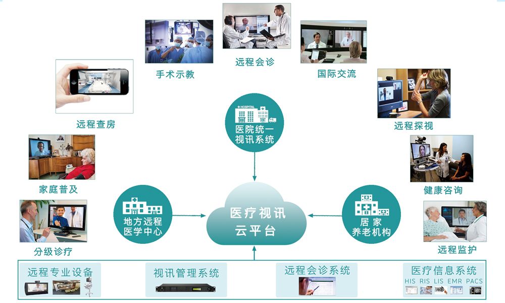 数字中医远程会诊与基层医疗培训场景配图