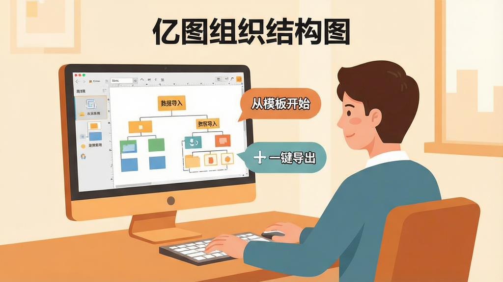 亿图组织结构图新手操作示意图,画面中展示一位用户坐在电脑前,屏幕上显示组织架构图编辑界面,旁边有提示气泡标注“从模板开始”“数据导入”“一键导出”等关键词,风格扁平化插画,配色温暖,细节清晰,画质高清,干净无多余元素,画面中可包含文字“亿图组织结构图”