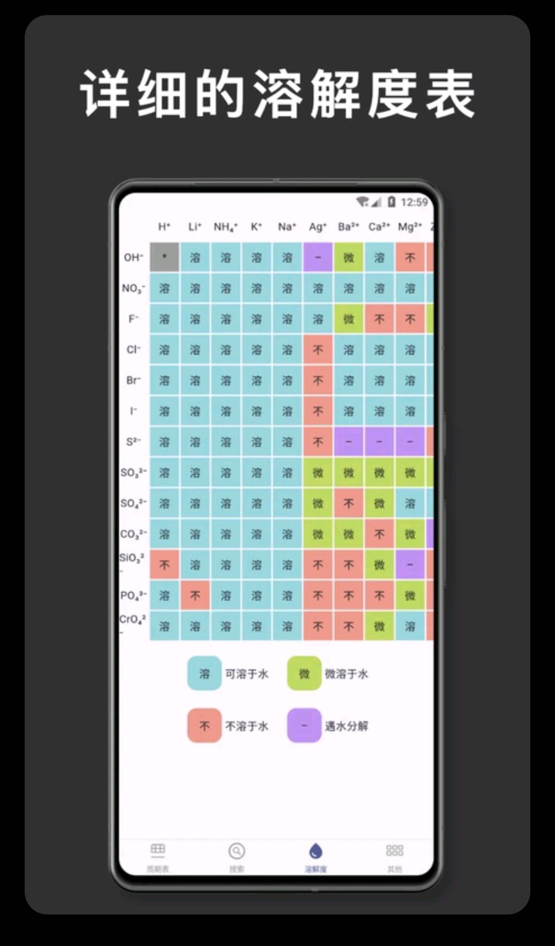 Ԫ�����ڱ�Periodic Table{package_version_name} ��ѧԪ�ز�ѯ����