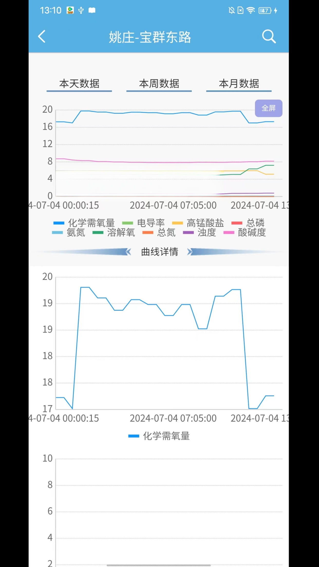 数字河长2.6.6 河道智慧管理