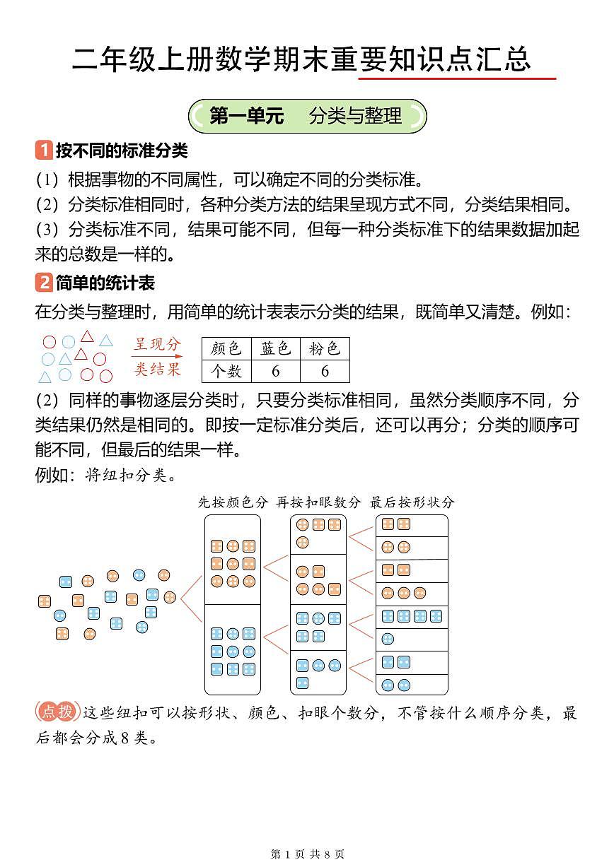 二年级数学上册重点知识点归纳家长辅导必备
