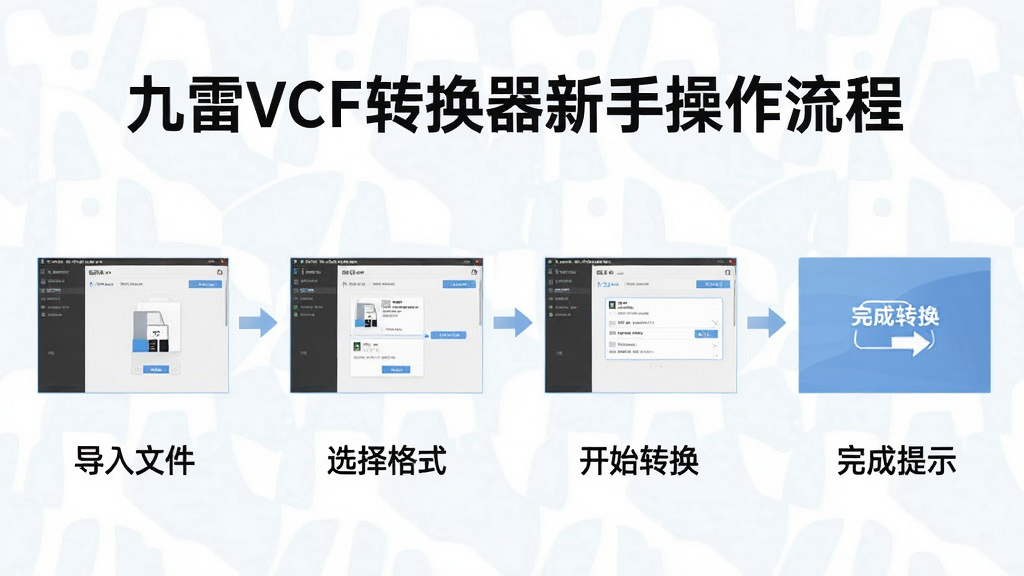 一张展示九雷VCF转换器新手操作流程的图片,主体为软件操作步骤示意图,布局从左到右依次为导入文件、选择格式、开始转换、完成提示四个环节,排版横向流程式,风格为清新扁平化,细节包括每一步的界面截图缩略、箭头连接、中文标注文字,画质高清、干净、无多余元素