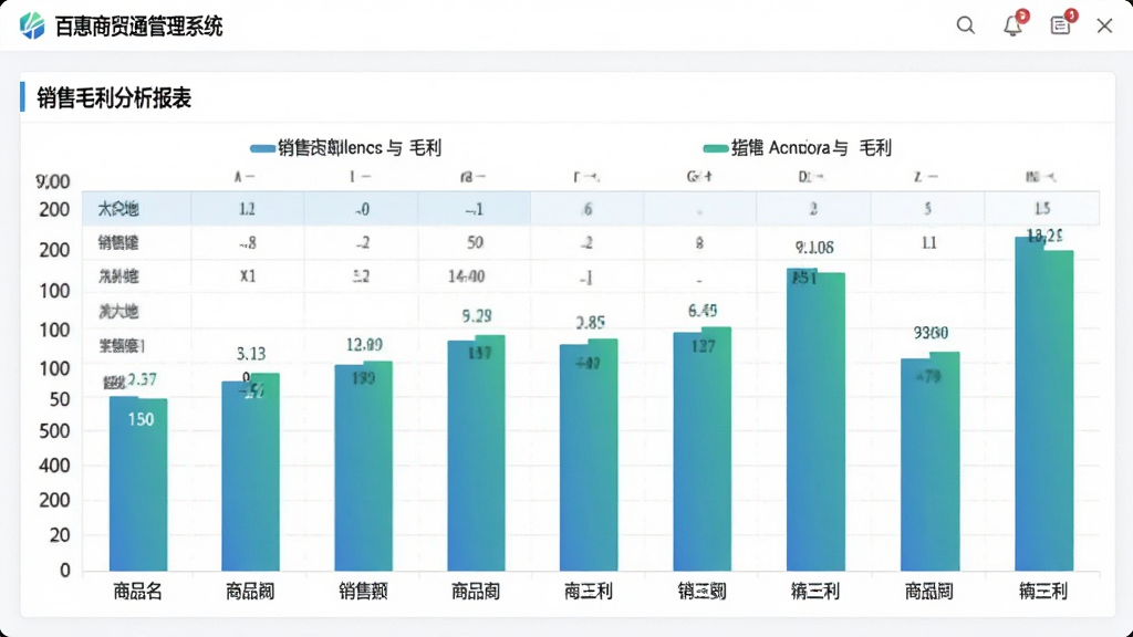 软件报表中心界面截图,画面中展示百惠商贸通管理系统的销售毛利分析报表,表格与柱状图结合,横轴为商品名称,纵轴为销售额与毛利,颜色使用蓝绿渐变,界面干净整洁,数据清晰,背景为白色,整体风格专业商务,画质高,无多余元素。