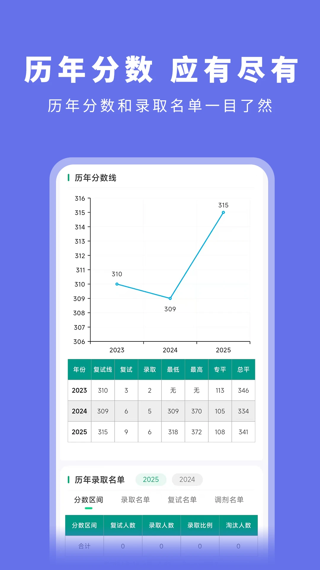 考研岛v1.2.0 考研备考刷题 考研岛v1.2.0 考研备考刷题