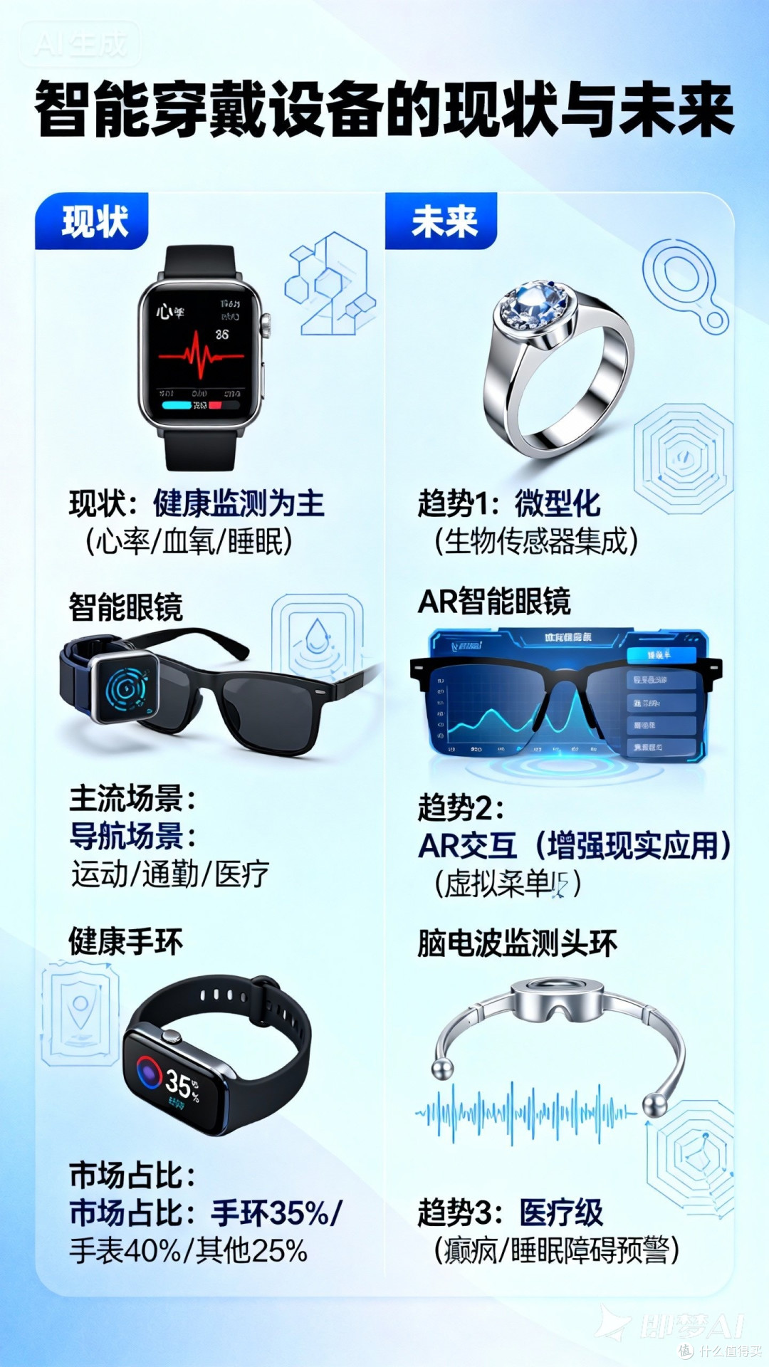 iMeWear智能穿戴设备真实体验分享 日常佩戴场景实拍