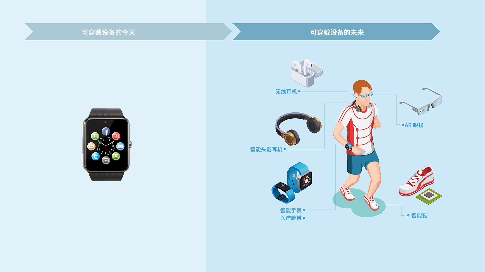 iMeWear智能穿戴设备佩戴舒适度 表带细节展示
