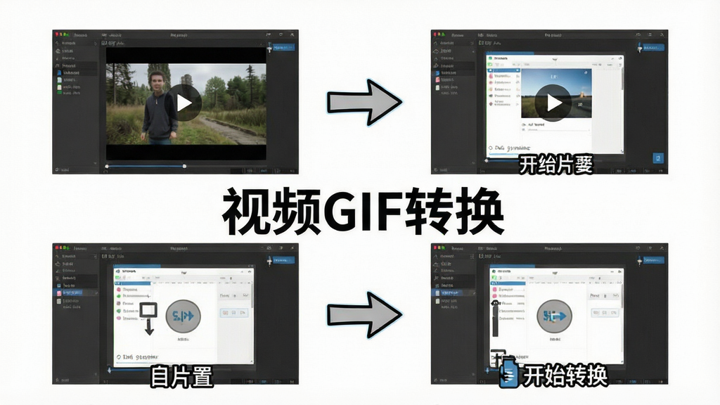 视频GIF转换新手操作步骤示意图,主体为软件界面截图配文字标注,布局为从上到下四个步骤排列,排版清晰直观,风格为扁平化教学图示,细节包含导入视频、选择片段、设置参数、开始转换四个环节的界面截图和箭头指引,画面中文字标注