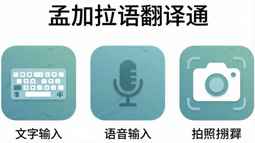 一张功能展示图,画面展示“孟加拉语翻译通”的三种输入模式图标,左侧是键盘图标代表文字输入,中间是麦克风图标代表语音输入,右侧是相机图标代表拍照翻译,三个图标横向排列,背景为白色,图标使用柔和的蓝绿色调,整体布局简洁清晰,画质干净,无多余装饰