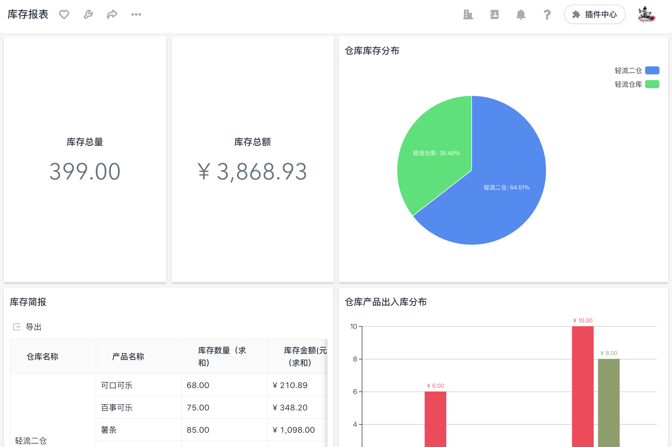 云出入库 安卓版 数据报表