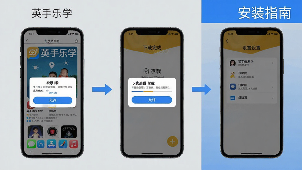 英孚乐学新手安装与设置界面,画面展示手机屏幕从应用商店到安装完成的步骤分解,包含权限弹窗、下载进度条与设置菜单,背景为浅灰色与蓝色搭配,风格为步骤引导图,细节包括高亮的“允许”按钮与存储空间提示,画质清晰干净,无多余元素,图片中文字标注